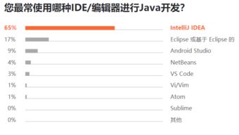 7000 位程序员揭秘 2019 软件开发现状 Python 最抢手，Java 最流行，Go 最富前景
