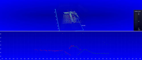 全球油田产品公司FET利用LightningChart图表工具的软件开发解决方案