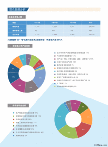 第三届智能制造机器视觉展暨3C自动化展广告设计